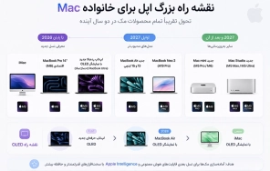 macs